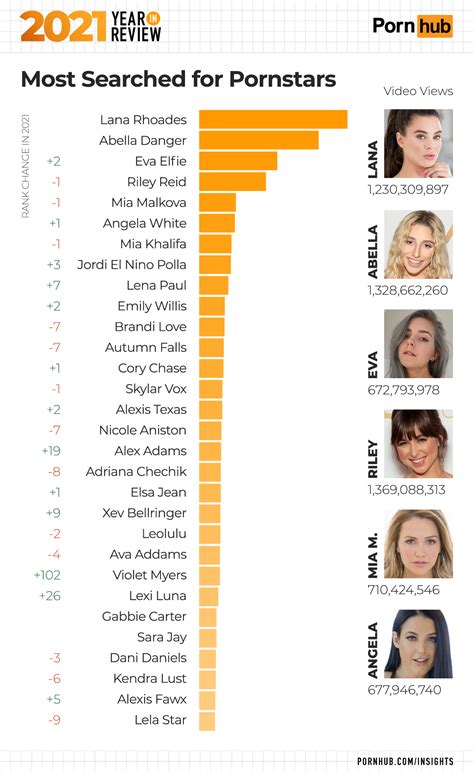 japanese pornstar ranking|List of Japanese court ranks, positions and hereditary titles